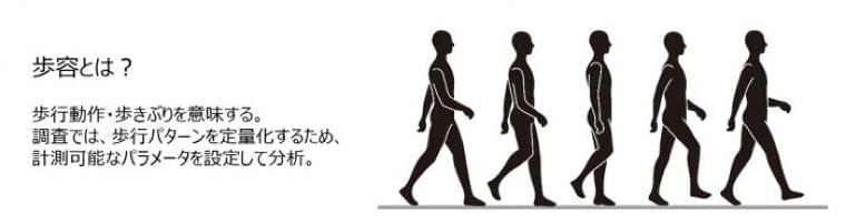 アクティブシニア「食と栄養」研究会が提案 ~大切なのは筋肉!歩き方と栄養摂取..(アクティブシニア「食と栄養」研究会 プレスリリース)