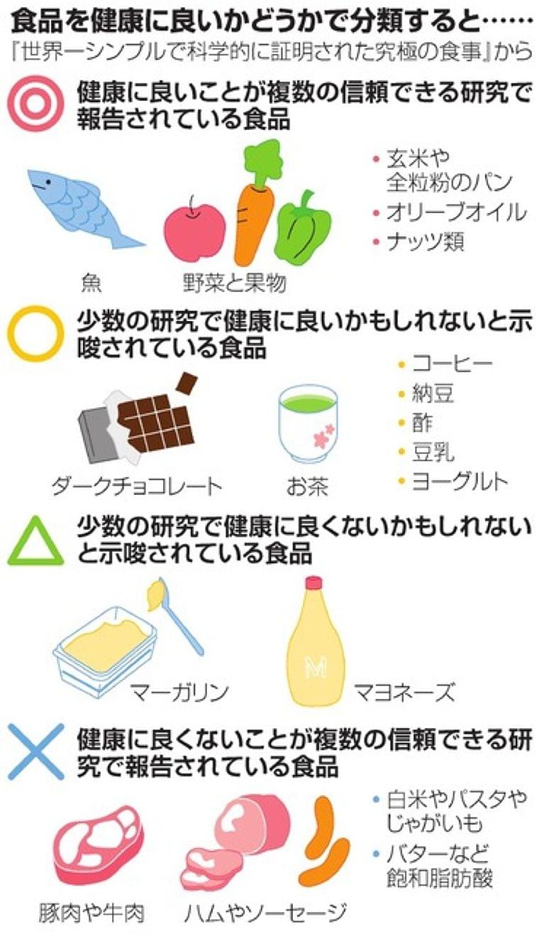 魚や野菜、果物…… 科学的根拠のある健康な食事を探る:朝日新聞デジタル