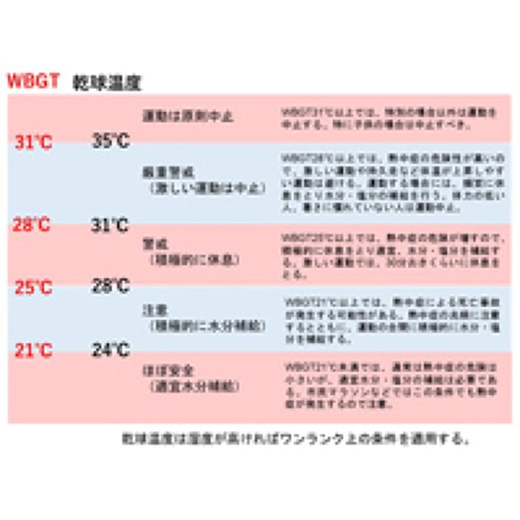 夏のスポーツで怖い熱中症　命を守るために知っておくべきこと : yomiDr. / ヨミドクター（読売新聞）