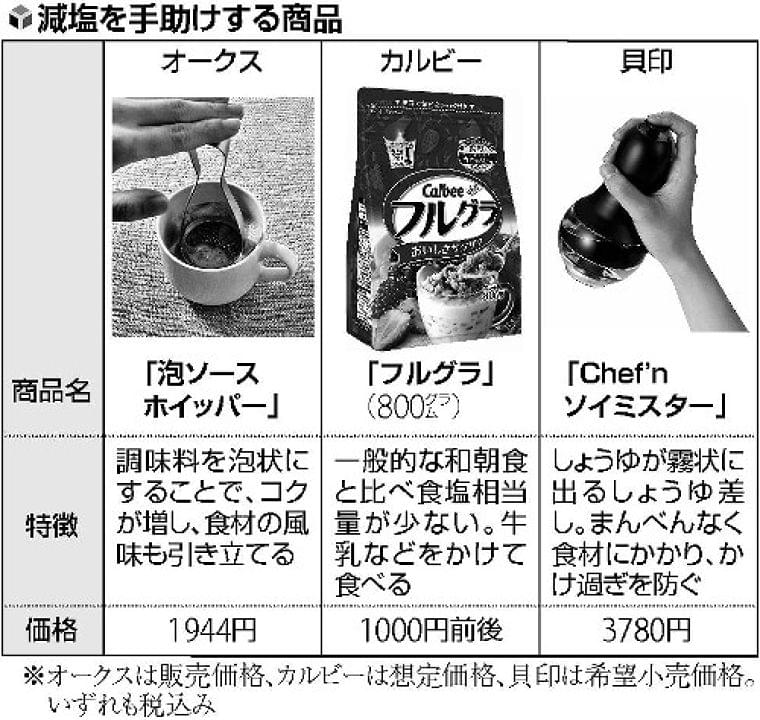 減塩でもおいしく…だし、酢でうまみ　グッズ活用 : yomiDr. / ヨミドクター（読売新聞）