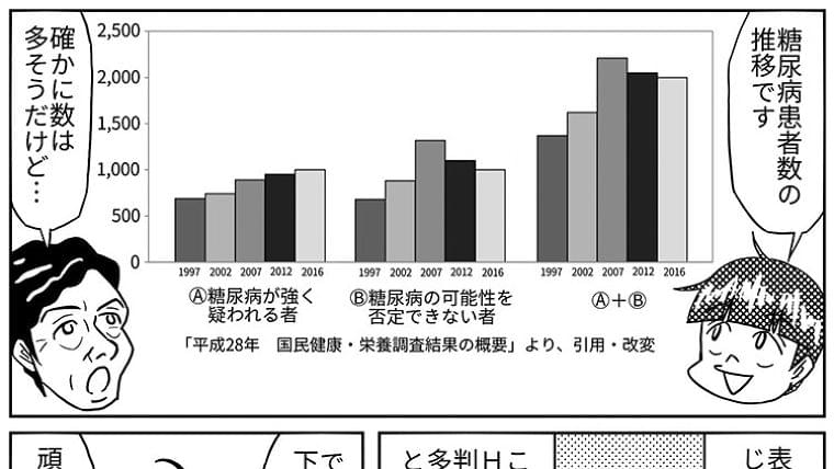 「あれ？足がしびれる」そんなサインに要注意！：日経ビジネスオンライン