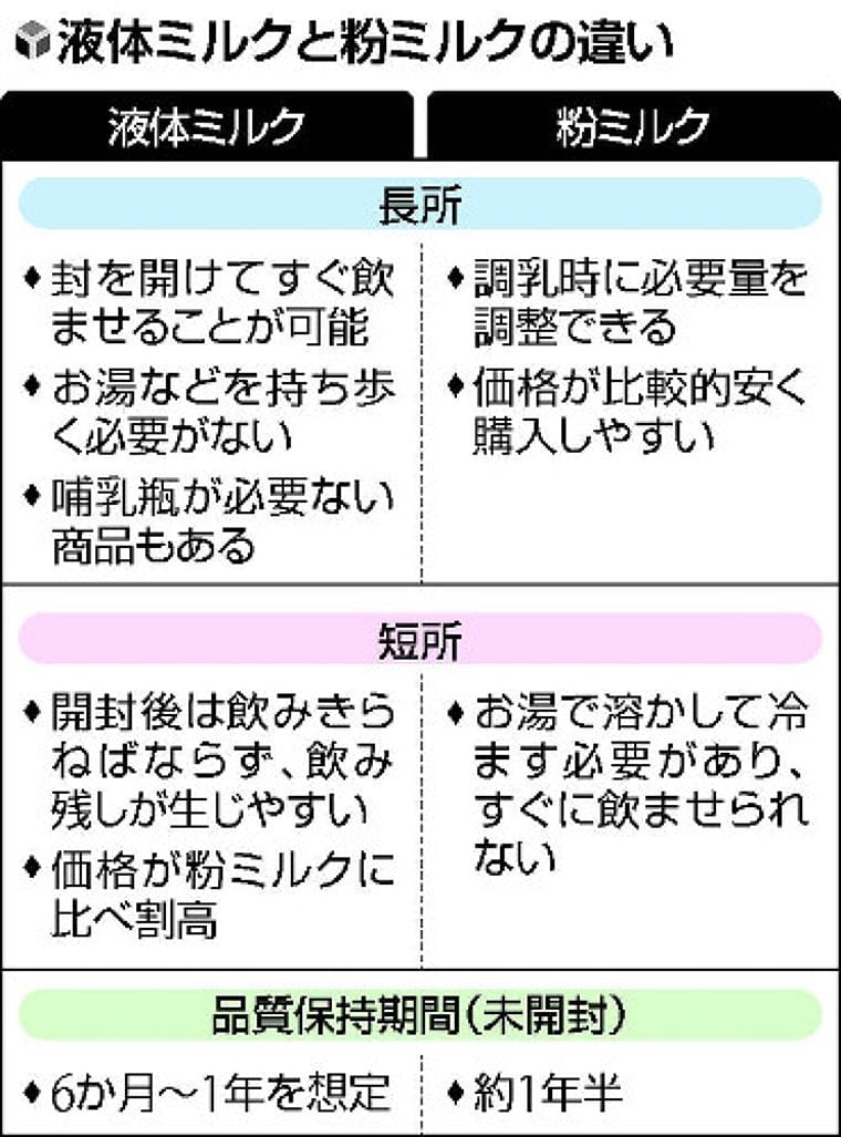 「液体ミルク」来春に販売解禁…育児負担軽減、災害時にも活用 : yomiDr. / ヨミドクター(読売新聞)