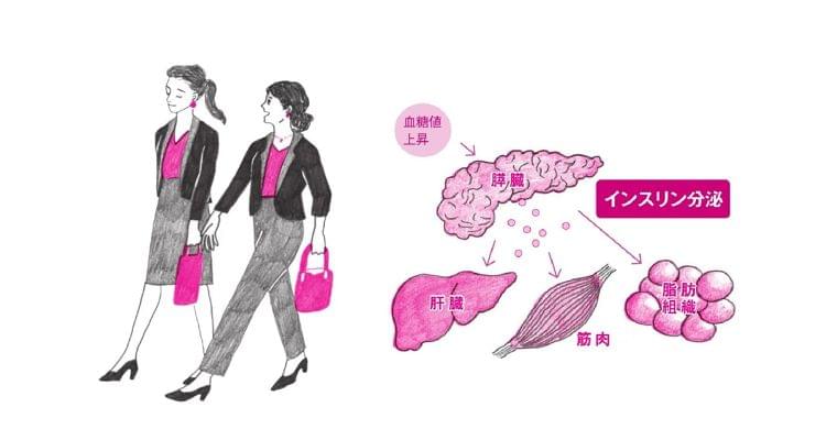 食後高血糖防ぐならやっぱり運動　早足歩きや階段歩行｜WOMAN SMART｜NIKKEI STYLE