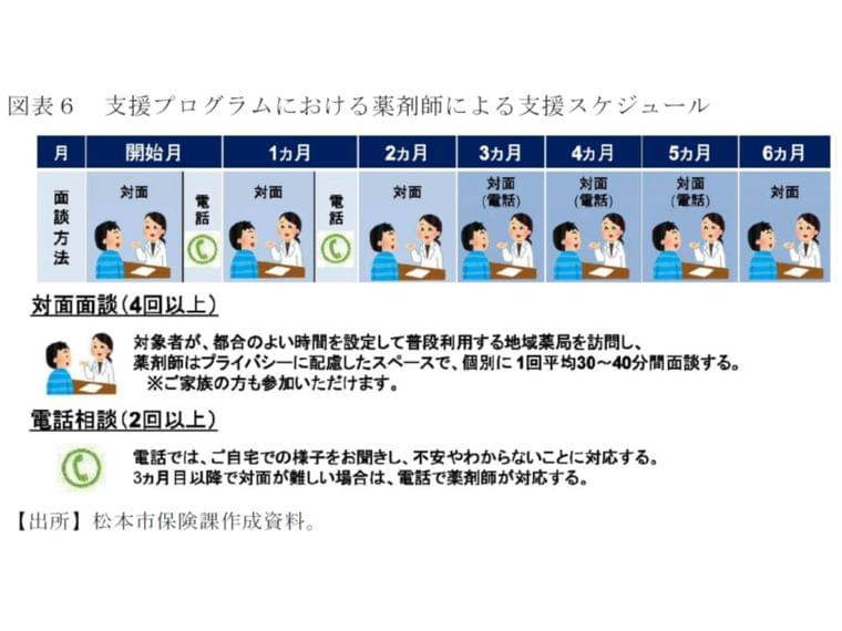 糖尿病性腎症の重症化予防、「自治体と医師会・薬剤師会の連携強化」「再度の受診勧奨」など重要―厚労省 | メディ・ウォッチ | データが拓く新時代医療