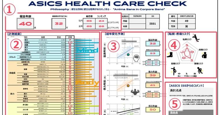 アシックスが企業向け健康増進プログラムを開発：健康：日経デジタルヘルス