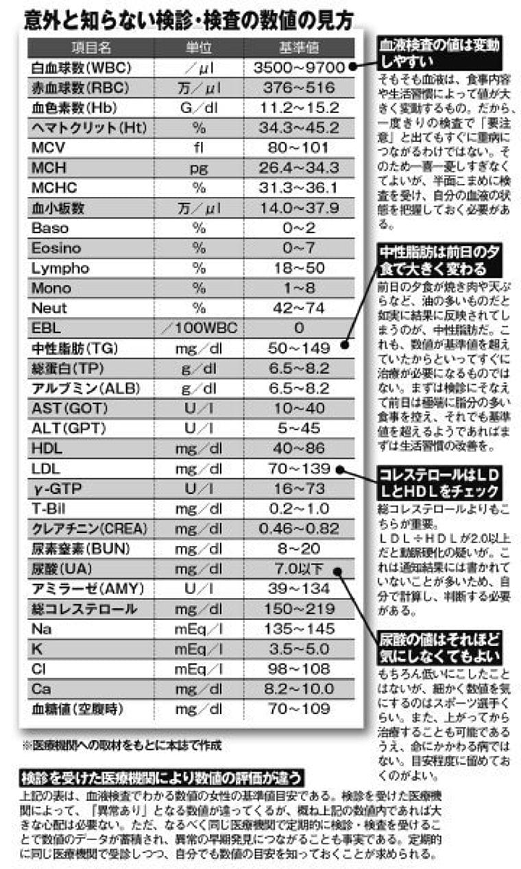 会社の健康診断 要精密検査を1%以内に、という取り決めも|ニフティニュース