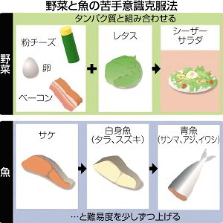 子どもが苦手な野菜や魚、食べさせるコツは? 「食べ残しゼロ」達成の栄養士に聞きました | 子育て世代がつながる | 東京すくすく – 東京新聞