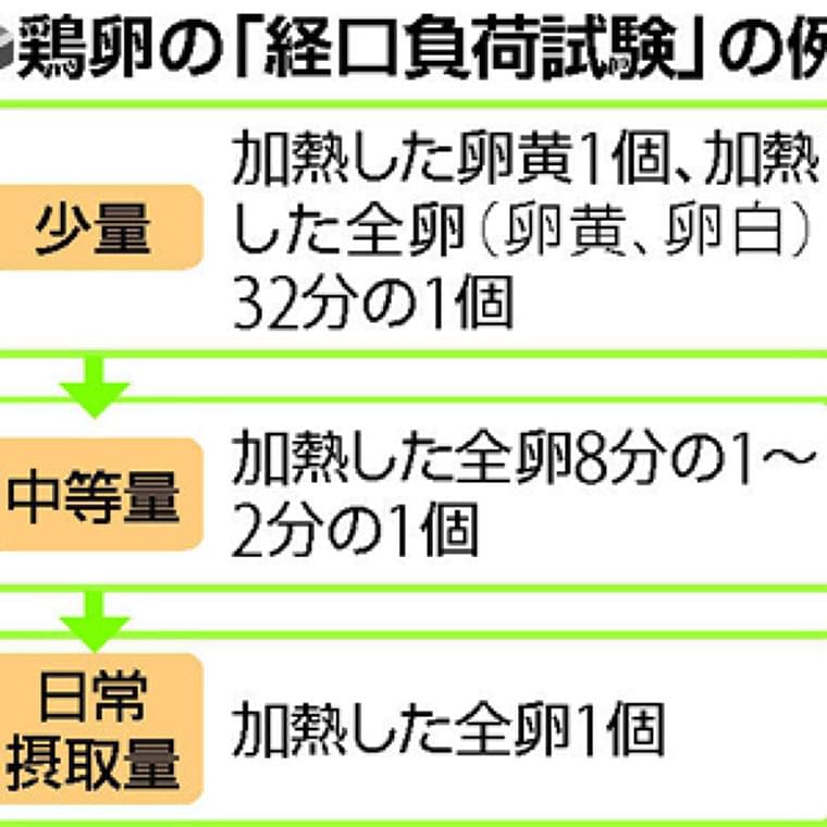 食物アレルギー（６）鶏卵の耐性 成長で得やすく : yomiDr. / ヨミドクター（読売新聞）