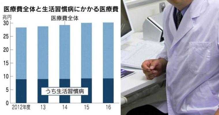 予防医療とは 医療費抑制へ生活習慣病など発症防ぐ  :日本経済新聞