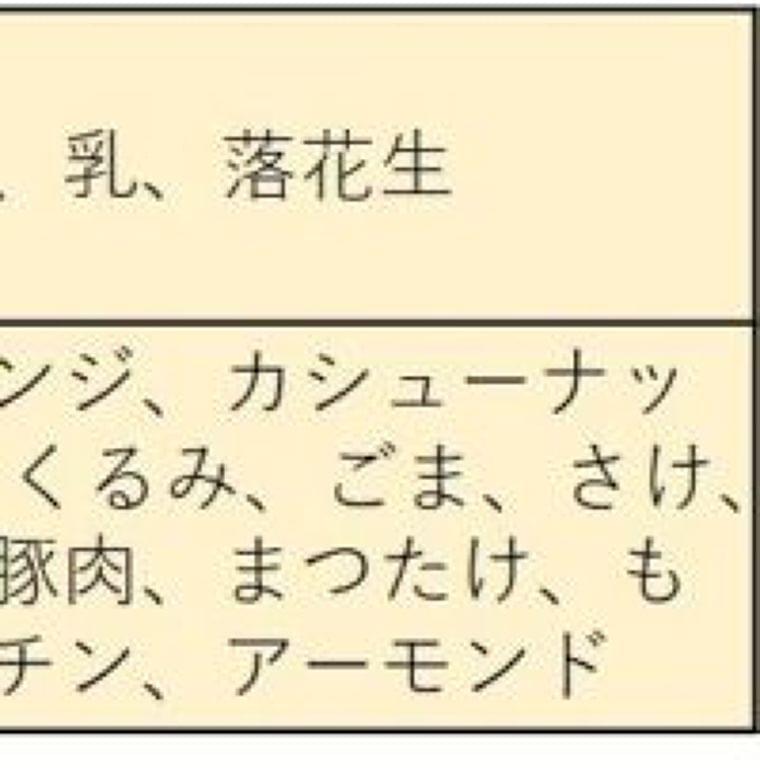 アレルギー表示推奨品目に「アーモンド」追加（消費者庁発表） | 母子栄養協会