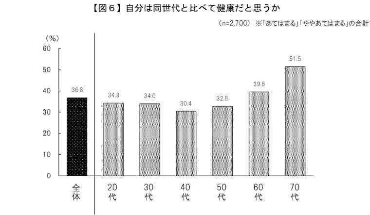 サントリー100年ライフ プロジェクト「ウェルビーイングトレンドサーベイ2019」調査結果発表 - FNN.jpプライムオンライン
