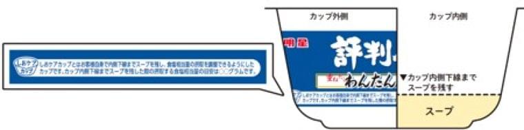 「しおケアカップ」※を2020年2月から使用開始！：福島民友新聞社 みんゆうNet