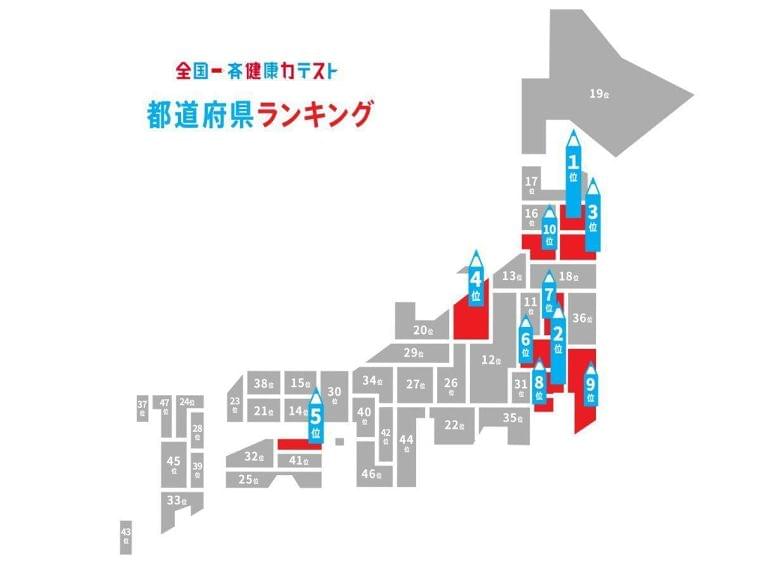 「全国一斉健康力テスト」で岩手県が1位に 健康意識の高さ評価(みんなの経済新聞ネットワーク) - Yahoo!ニュース