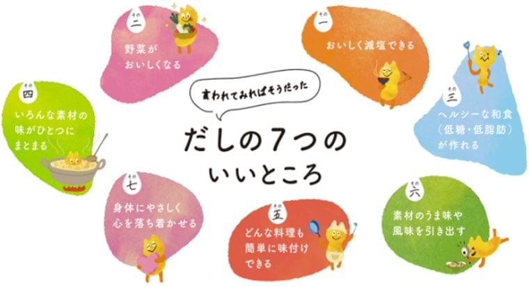 春の新生活は味噌汁の季節!?ヤマキだし活プロジェクト調査結果発表|ヤマキ株式会社のプレスリリース