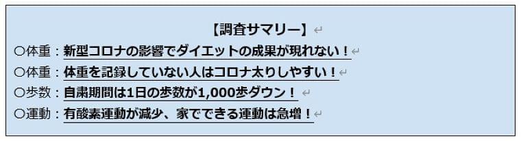 “コロナ太り”急増!?体重を記録しない人は約1kgの体重増加 新型コロナウイルス流行下での生活習慣の変化を調査 |株式会社リンクアンドコミュニケーションのプレスリリース