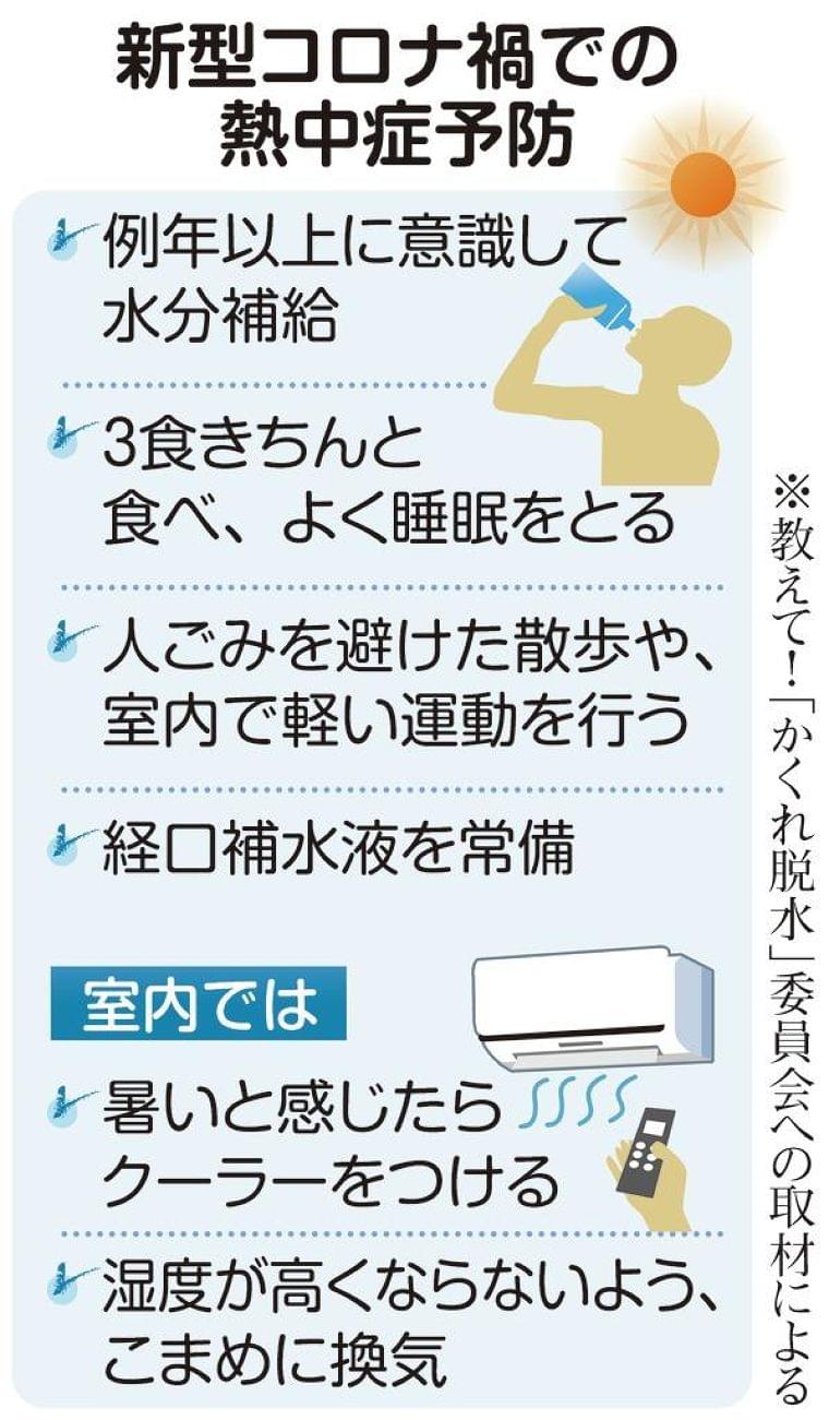 熱中症とコロナ…症状似た患者増加で「医療崩壊懸念」（2/2ページ） - 産経ニュース
