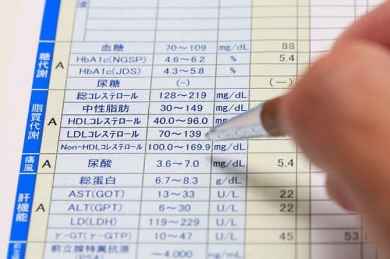 高尿酸値は早めに対処　適正体重・カロリー保とう