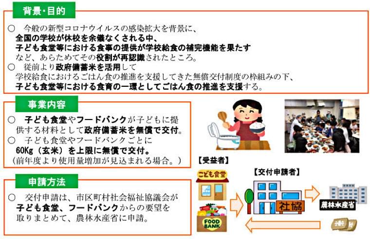 子ども食堂・フードバンクに政府備蓄米を無償提供/農水省|食品産業新聞社ニュースWEB