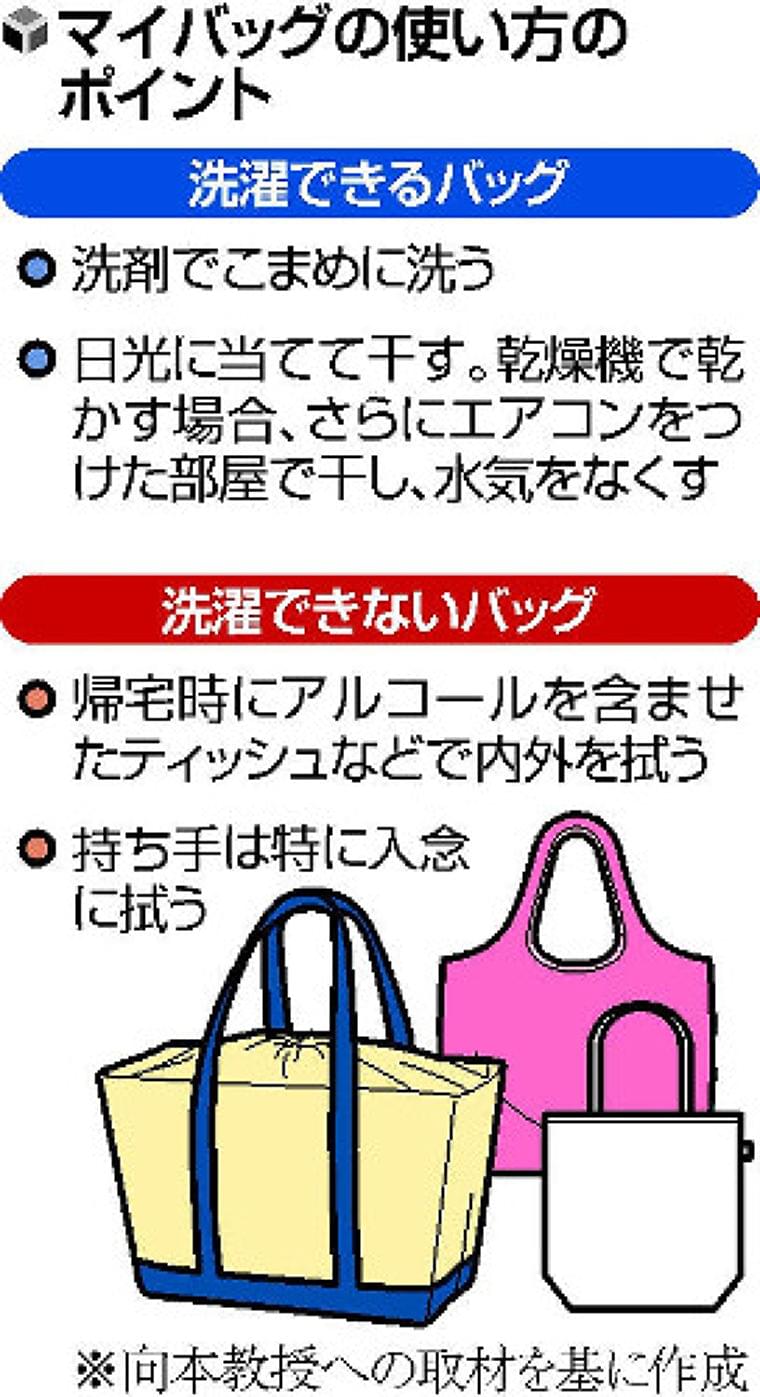 マイバッグ、洗濯・消毒こまめに…専門家「ウイルス注意」 : yomiDr./ヨミドクター（読売新聞）