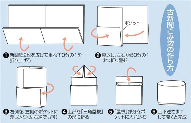 【動画あり】レジ袋なくても「古新聞ごみ袋」　ひと工夫で上手に処理｜【西日本新聞ニュース】