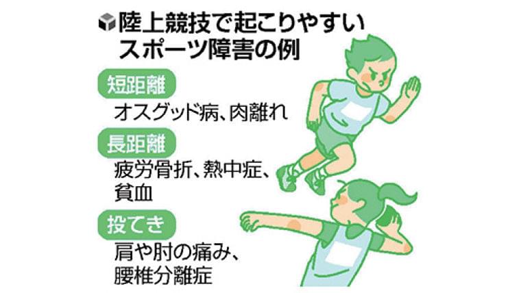 成長期のスポーツ（１４）陸上競技　種目で異なる障害 : yomiDr./ヨミドクター（読売新聞）