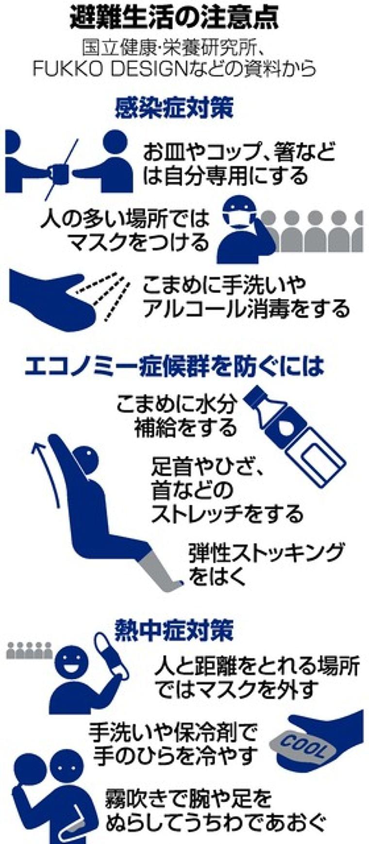 スマホ貸し借りも気にかけて　避難生活の注意点を知ろう [新型コロナウイルス]：朝日新聞デジタル