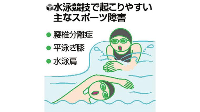 成長期のスポーツ(15)水泳で多い 腰、膝、肩の痛み : yomiDr./ヨミドクター(読売新聞)