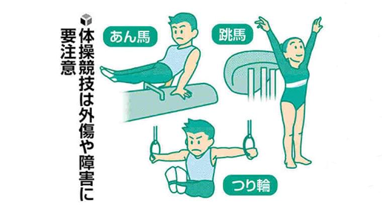成長期のスポーツ(16)体操競技 肘や膝痛めやすく : yomiDr./ヨミドクター(読売新聞)