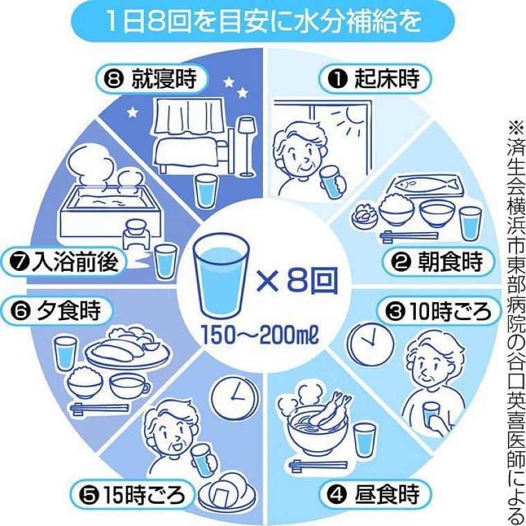 暑さで脱水「夏血栓」注意 脳梗塞などの引き金に:東京新聞 TOKYO Web