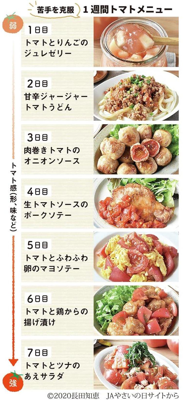 野菜嫌い1週間で克服 夏休みに親子チャレンジ 1 2ページ 産経ニュース ニュース Eatreat 野菜嫌い1週間で克服 夏休みに親子チャレンジ 1 2ページ 産経ニュース ニュース Eatreat