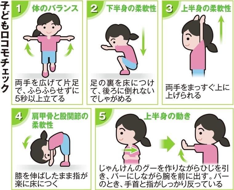 鬼ごっこで骨折も…コロナ休校、増える子供のけが:イザ!