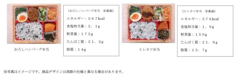 福島県・茨城県から国立病院機構の管理栄養士監修「栄養バランス弁当」の販売開始|株式会社グローカル・アイのプレスリリース