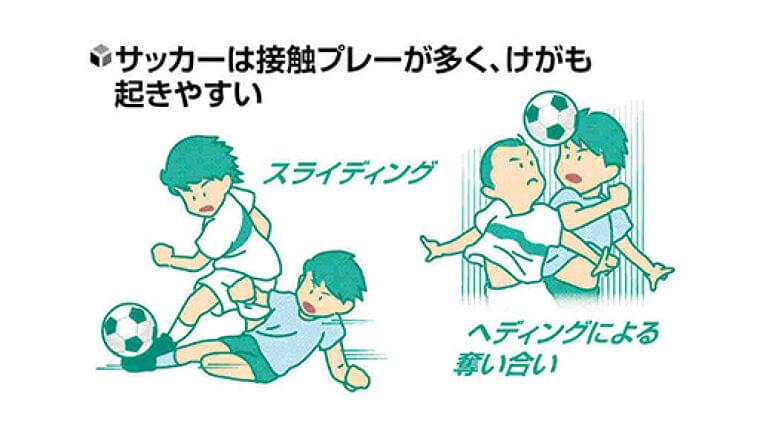 成長期のスポーツ(17)サッカー 腕や手のけがも : yomiDr./ヨミドクター(読売新聞)
