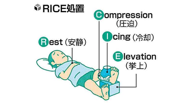 成長期のスポーツ(18)外傷 「RICE」で応急処置を : yomiDr./ヨミドクター(読売新聞)