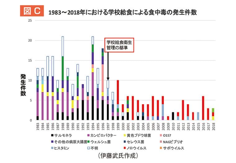 ウィズコロナ時代における学校給食の役割を見つめなおす – 日本教育新聞電子版 NIKKYOWEB