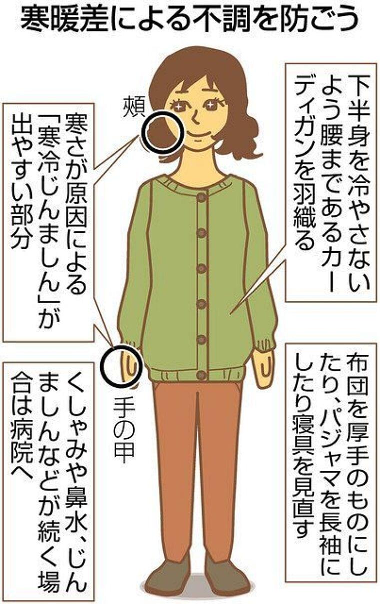 秋深まると…くしゃみ、鼻水 体の不調 寒暖差が原因?:東京新聞 TOKYO Web