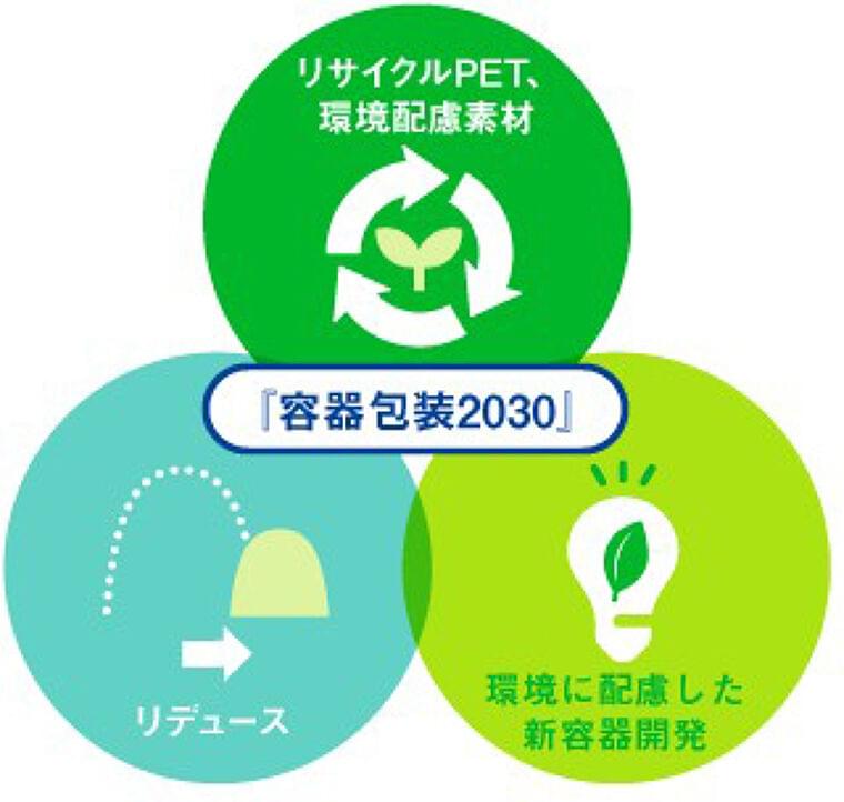 「容器包装2030」を着実に実行、ラベルレスで市場をリード/アサヒ飲料〈サステナビリティの取り組み〉|食品産業新聞社ニュースWEB