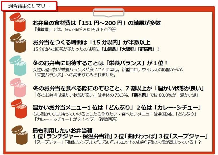 サーモス「冬のお弁当事情」調査|サーモス株式会社のプレスリリース