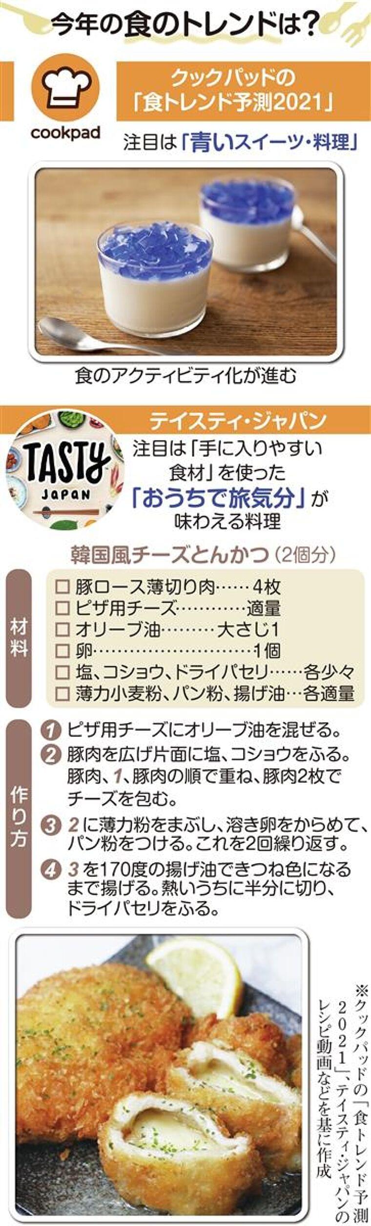 今年の食のトレンド「青いスイーツ」　自宅で旅気分に　（1/2ページ） - 産経ニュース