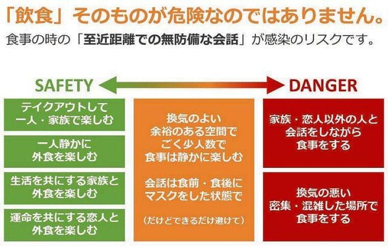 安全な飲食、工夫次第 感染防止+苦しむ店支援 リスク理解、正確に:東京新聞 TOKYO Web