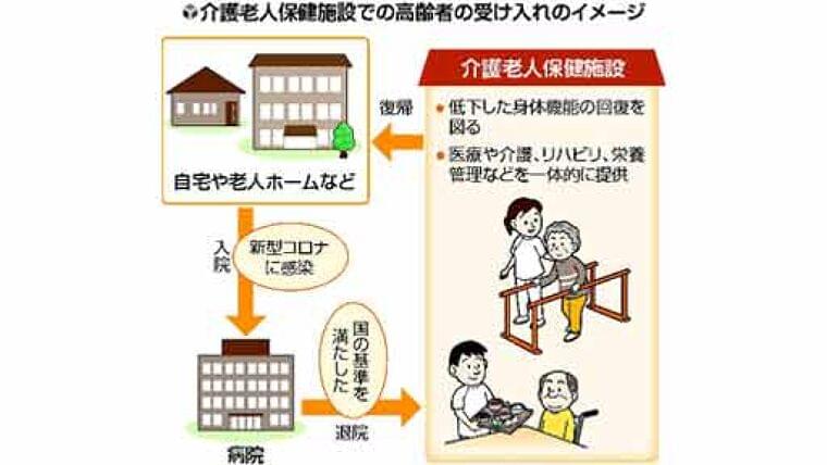 コロナ退院後の受け入れ先が見つからない…老健が受け皿に | ヨミドクター(読売新聞)
