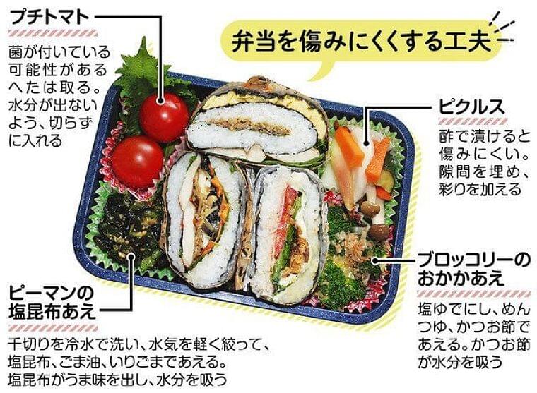 夏に最適　おにぎらず弁当　衛生的で見栄えも◎：東京新聞 TOKYO Web