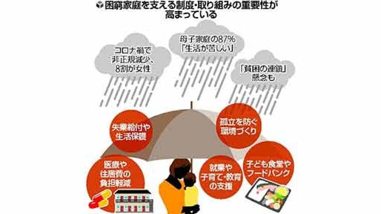 困難によりそう<上>時短や休業で広がる貧困 危機の母子家庭に支援の手 | ヨミドクター(読売新聞)