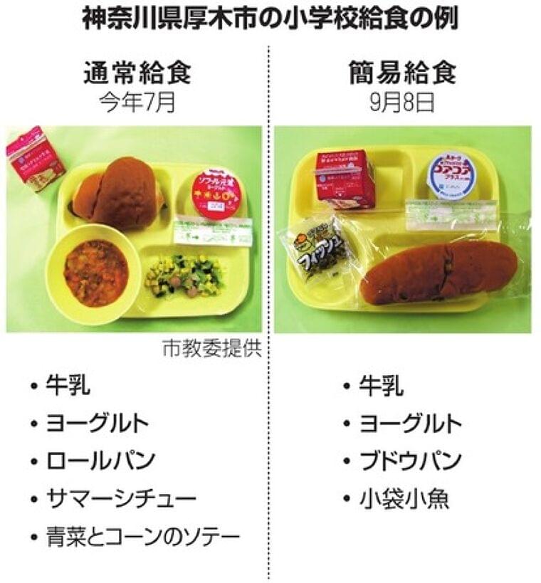 苦渋の「簡易給食」 コロナ感染対策と栄養摂取の両立で悩む学校現場:朝日新聞デジタル
