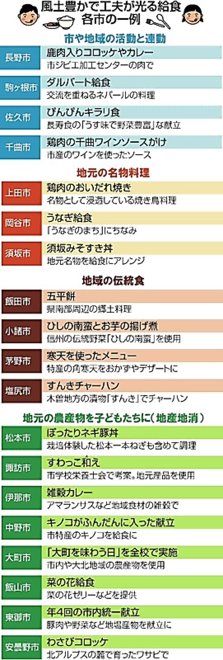 【進化する給食】(下)「食の重要性を子どもたちに」栄養士らの思い詰まる(レシピ紹介も)