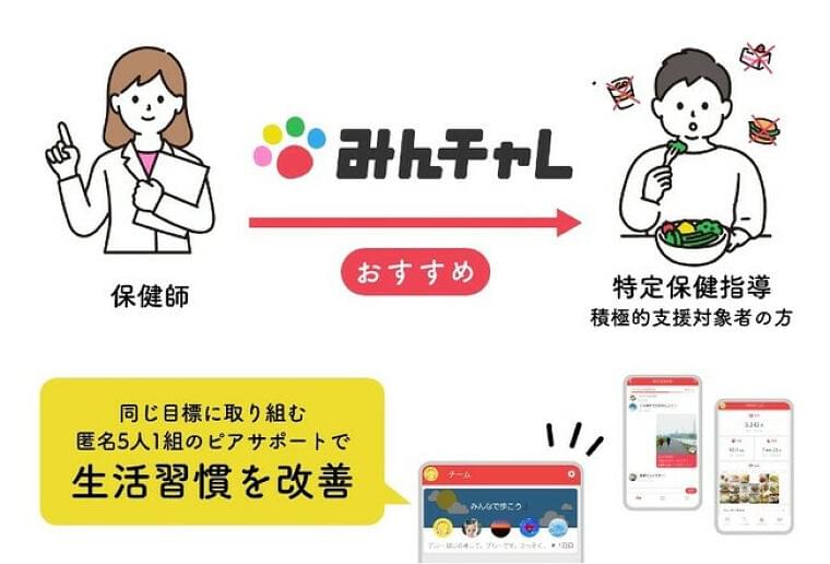 デジタルピアサポートアプリ「みんチャレ」を特定保健指導(積極的支援)に活用する臨床研究を開始:イザ!