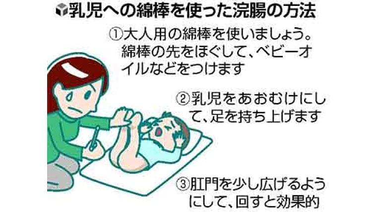 おなかのトラブル(6)「2日に1回以上」が大切…幼児の便秘、根気よく治療を | ヨミドクター(読売新聞)
