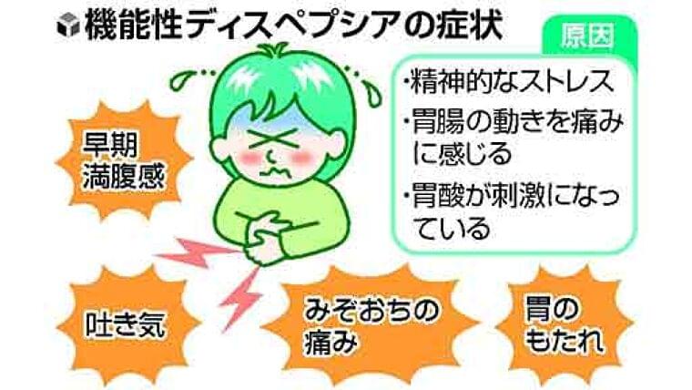 おなかのトラブル(9)繰り返す痛みや胃もたれ 心的原因も | ヨミドクター(読売新聞)