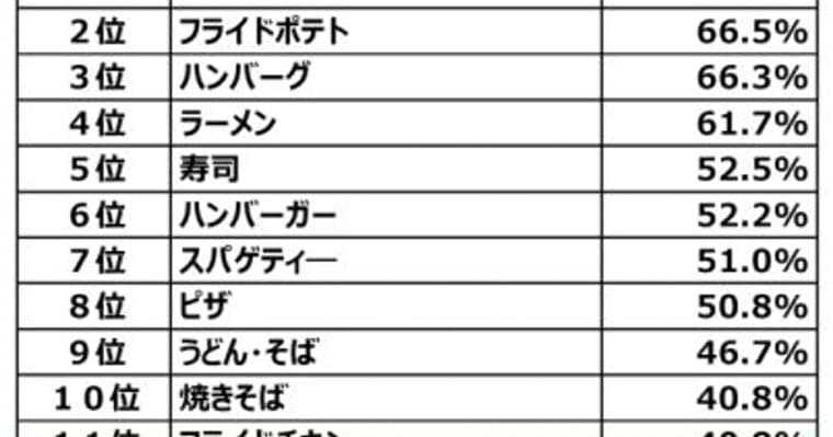 味の素冷凍食品、「ギョーザ」で食を学ぶ教育番組「ギョー育TV」を始動: 日本経済新聞