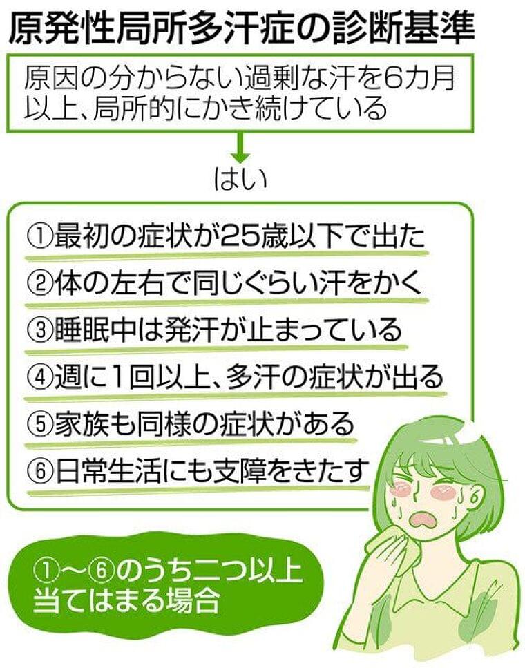 日常生活に支障 原発性局所多汗症 夏の脇汗、新薬が味方に 保険適用塗り薬とシート型  :東京新聞 TOKYO Web